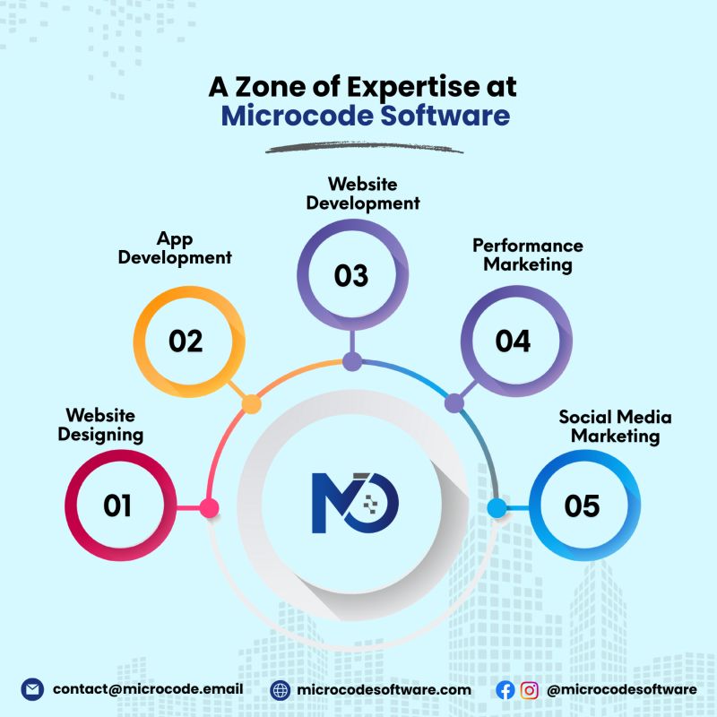 msoftware165's tweet photo. Unlocking possibilities, one code at a time. 🚀 Welcome to the zone of expertise—where innovation meets precision with Microcode Software. 💻✨

#MicrocodeSoftware #TechInnovation #CodeExperts #SoftwareSolutions #TechTransformation #TrendingNow #Digital https://t.co/fX3Lnfckjh