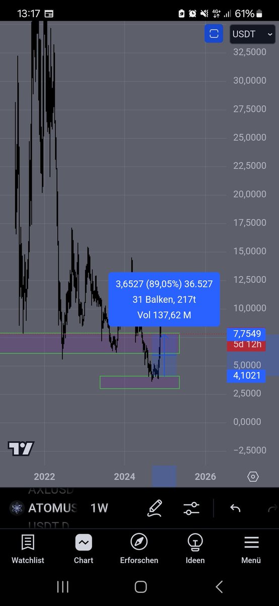 MUnknownUser's tweet photo. Nearly 100 since the bottom signal https://t.co/WCWmOYXhw6