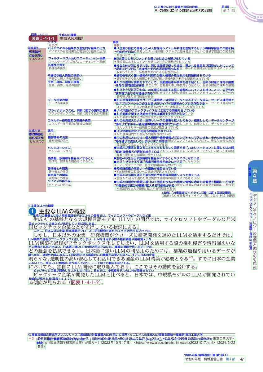 KINOCOAI's tweet photo. 日本語の文書画像解析、OCRに対応したPythonパッケージ「YomiToku」を公開しました。

独自に学習したAIが搭載されており、ローカルサーバーでPDFや文書画像の解析、OCRや表の構造解析、レイアウト解析が可能です。結果はHTMLやCSV, JSON, Markdownといった形式でエクスポート可能です。

https://t.co/cfp0TBMOGY