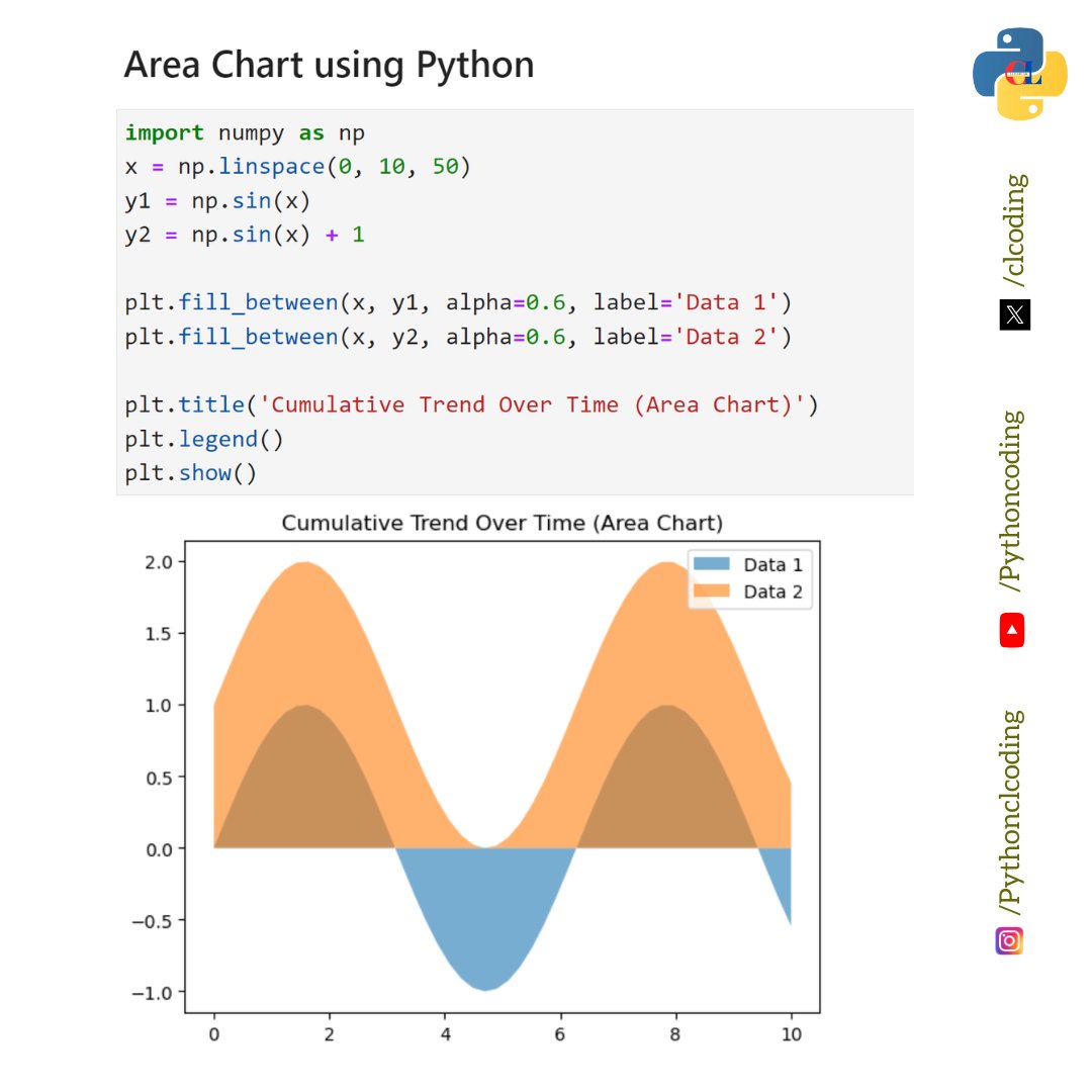 clcoding's tweet photo. Important chart for Data Science https://t.co/Q7H0sBj9i3