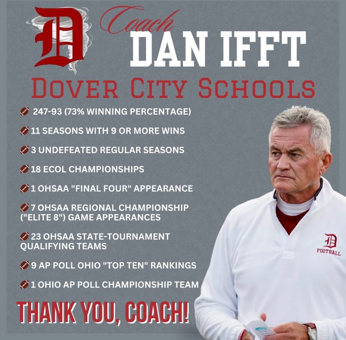 Congratulations to <a href="/DoverOHFootball/">Dover Football 🌪️</a> HC Dan Ifft on an outstanding career. 
<a href="/EastDistrictAB/">East District (EDAB)</a> 

Photo credit: <a href="/CityDover/">Dover City Schools</a>