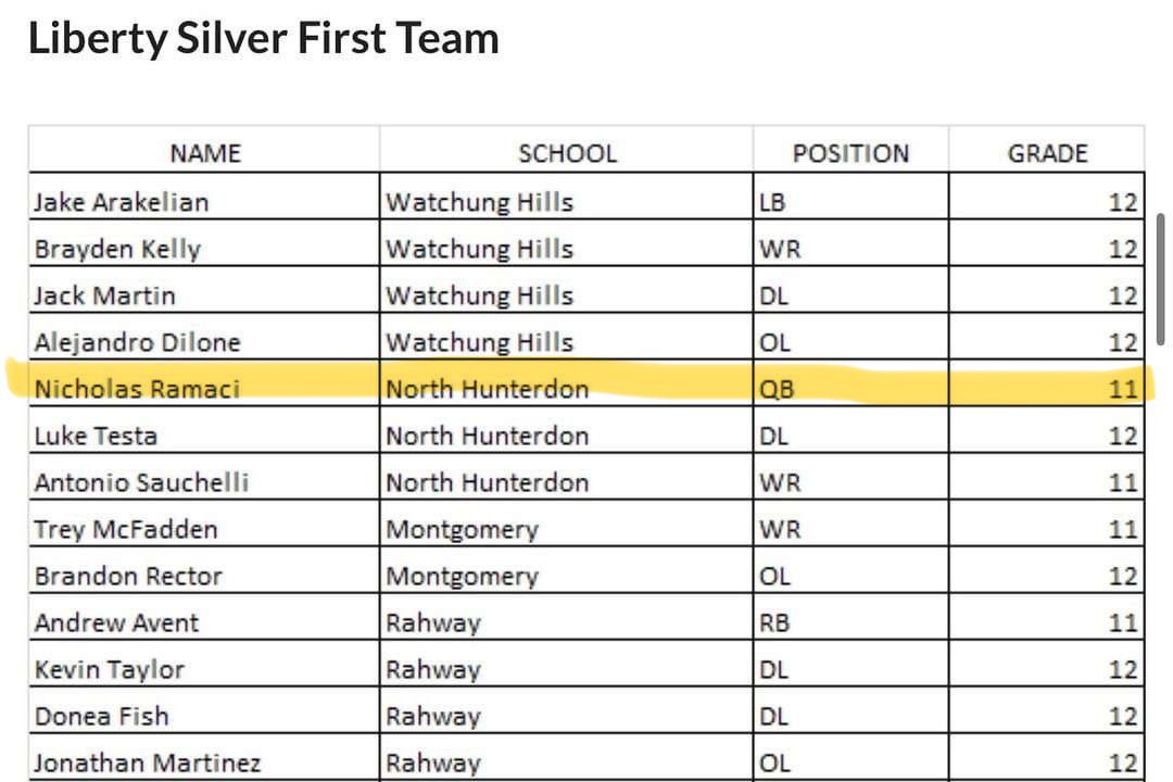 Nicholas Ramaci tweet media