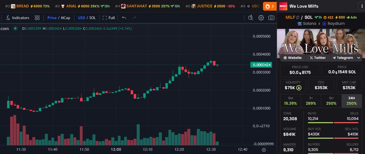 JackMason_SOL's tweet photo. $MILF dev paid for 600 boosts and wanna buy another 500. Bullish movement inly started here

Fn1nCj9HVKa2H8BWcY9NScyGCAQWy8LkgsW5rv2dpump https://t.co/hnZ3nmqFnZ