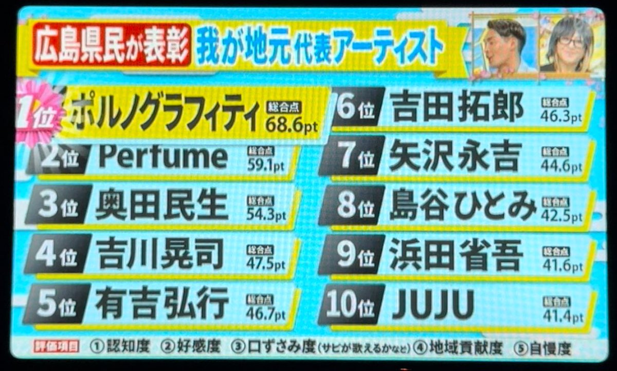 ありがとうございます😭
やってきて良かった✨
　
　　　　　　しまたに

#感謝
#島谷ひとみ
#ひろ
