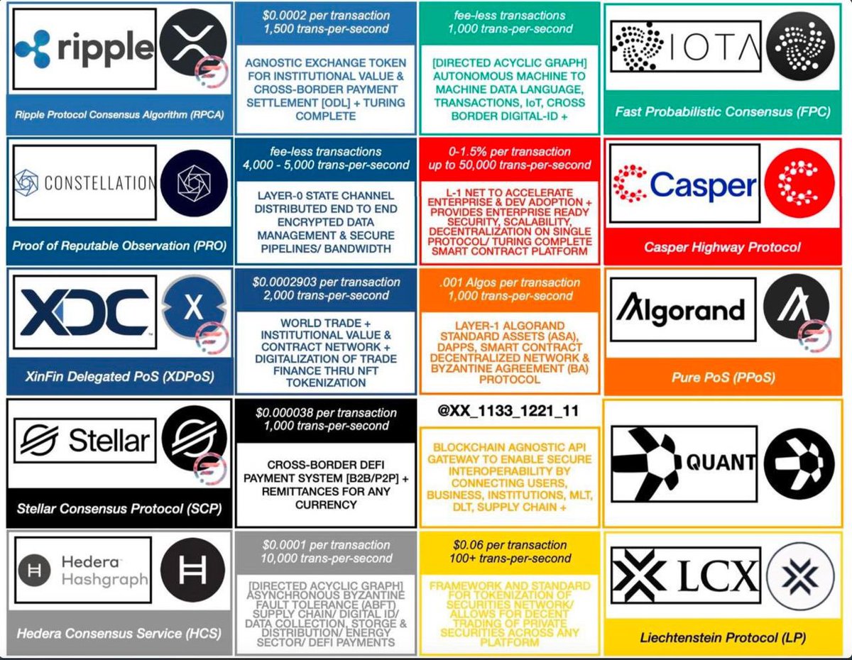 ISO20022 準拠の仮想通貨💫 #ゲマトリア の視点から見てもこの銘柄が最終的に残る説が有望そう🤔 XLMだけシンプソンズやエコノミストにサインが出てる✴全てシナリオ通り🎬️  支配層は古代から数秘術や魔術を駆使してる🌍️ 宇宙の摂理に従って🪐 #ブロックチェーン ...