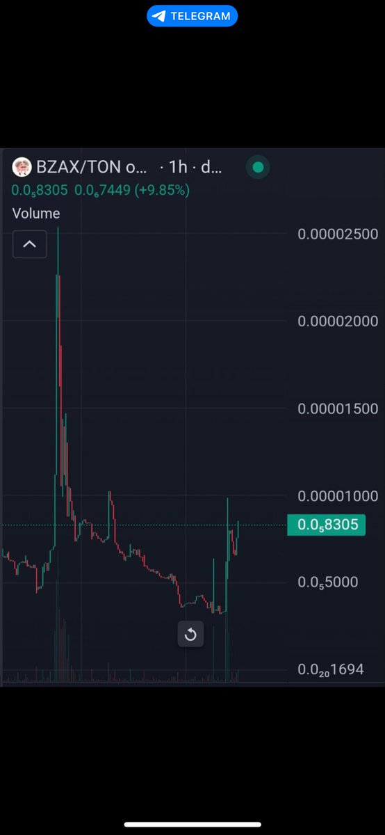 Bool_Sax's tweet photo. GM BALLZ SKRATCHERS

$BZAX about to moon🚀

$SW is mooning 🌒

$ORG is mooning 🌒

All 3 backed by @MasterCheforg 🥟🥟

#TON #crypto #MemeCoinSeason @s0meone_u_know @0xweb3bond #WONTON #Bullish https://t.co/W5LgNQZK5F