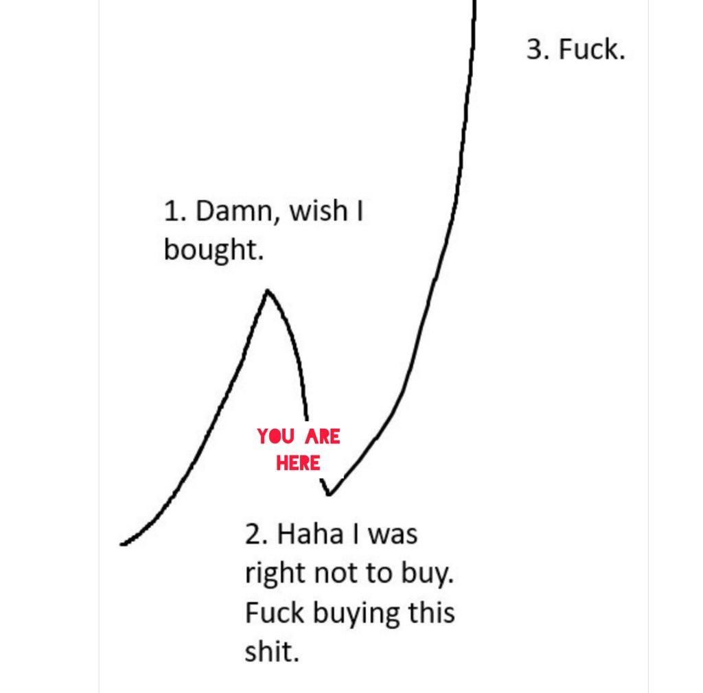 CarlBMenger's tweet image. #Bitcoin Investing: A Masterclass in second-guessing yourself. Enjoy.