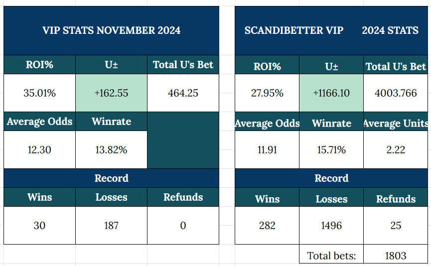 Scandibetter tweet media