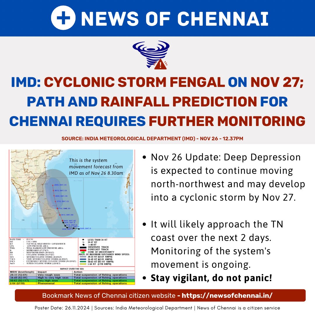🌀IMD predicts chance of Cyclonic Storm Fengal formation on Nov 27 from the deep depression system

‼️Rain intensity for Chennai and path of the system requires further monitoring, stay vigilant and avoid panic

#breakingnews #newsofchennai #chennai #chennarains
