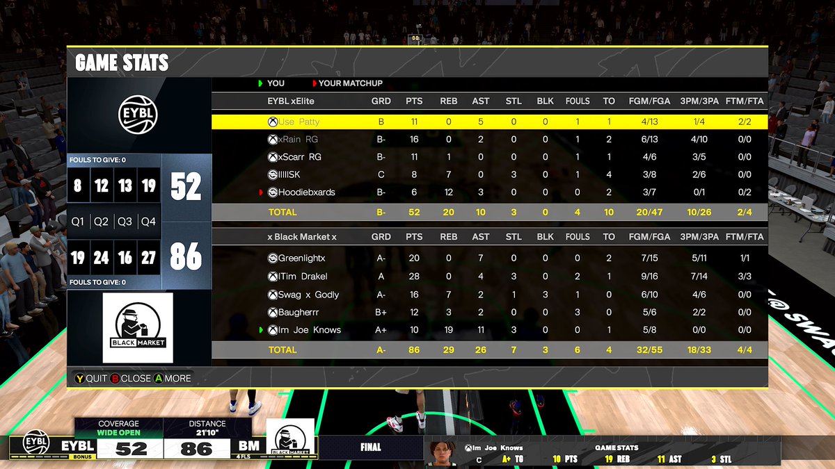Blackmarket (@blackmarket2k) on Twitter photo GGs to these teams as we win the <a href="/HOFLeague2K/">HOF League</a> Overnight Tournament! ๐
PG: <a href="/DylanMSanderson/">Greenlight ๐งช</a> ๐
SG: <a href="/choc/">choc</a> ๐
SF: <a href="/Baugherrr/">Baugher๐ง๐ผ</a> ๐
PF: <a href="/Swag_x_Godly/">Swag x Godly ๐ฉ๐ด</a> ๐
C: <a href="/JoeKnowsYT/">Joe Knows</a> ๐ GGs to these teams as we win the <a href="/HOFLeague2K/">HOF League</a> Overnight Tournament! ๐
PG: <a href="/DylanMSanderson/">Greenlight ๐งช</a> ๐
SG: <a href="/choc/">choc</a> ๐
SF: <a href="/Baugherrr/">Baugher๐ง๐ผ</a> ๐
PF: <a href="/Swag_x_Godly/">Swag x Godly ๐ฉ๐ด</a> ๐
C: <a href="/JoeKnowsYT/">Joe Knows</a> ๐