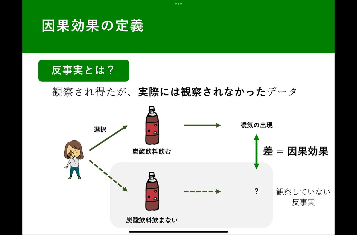 【研究計画の立て方～ロジスティック回帰分析を用いた統計解析の研究デザイン～】

というワークショップを予防PT学会の研修で行います。

jspt.or.jp/prevention/new…

日時　2025 年 1 月 23 日（木）19:00～

ロジスティック回帰分析を使った因果推論についてお話しします！