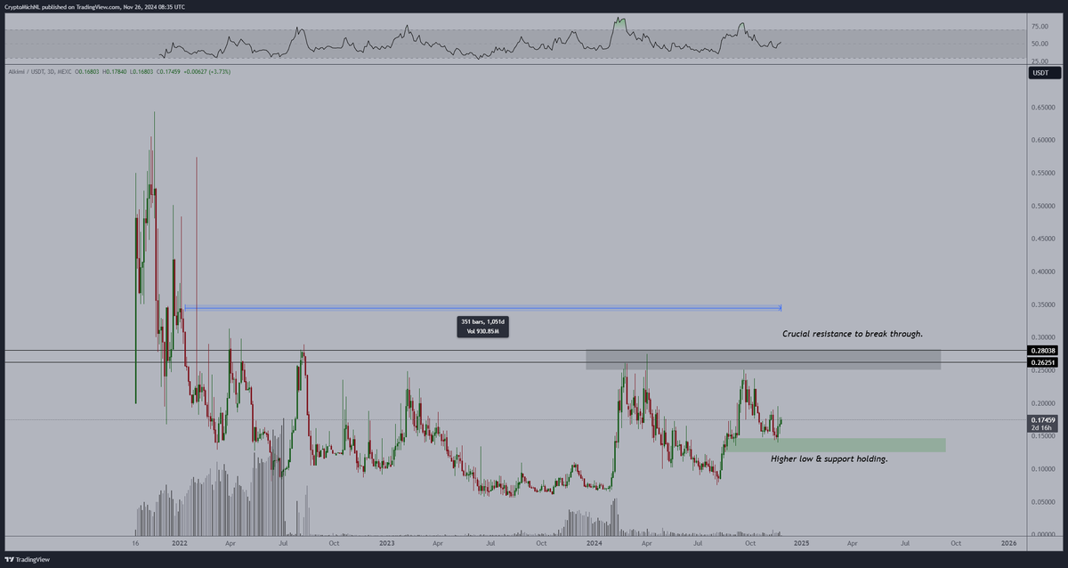 CryptoMichNL's tweet photo. A 1,000+ day consolidation.

That's what $ADS is doing at this point.

Some consolidation after the big news regarding Coca-Cola has dropped.

I expect a build-up towards the resistance in the coming months and a breakout upwards in 2025. https://t.co/bu2qleC66A