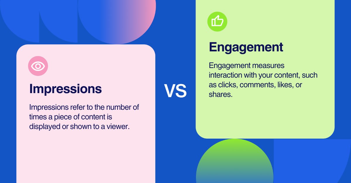#Impressions versus #Engagement – what's the difference? ⤵️

This article breaks down the differences, how they're measured across #B2BSocial channels, and other key #SocialMetrics to help report your social efforts: okt.to/TMJExq