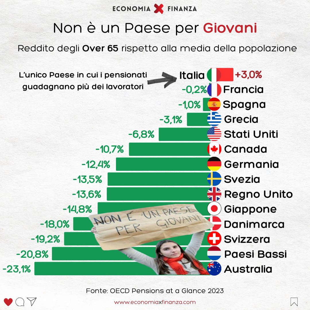 Economia X Finanza tweet media