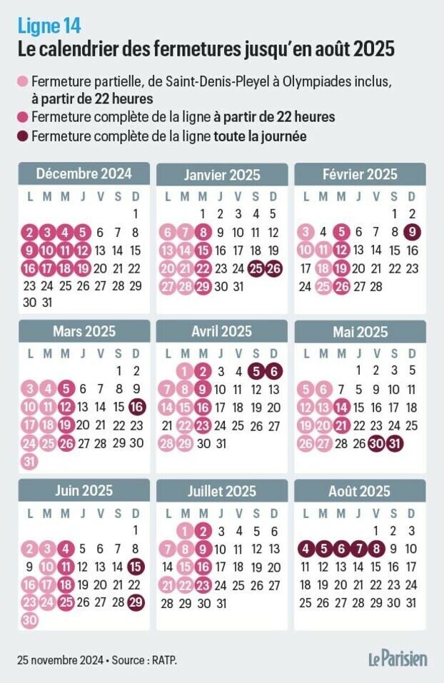leparisien_92's tweet photo. ❌ La ligne 14 sera de nouveau fermée pour travaux en 2025

93 fermetures partielles ou totales sont programmées jusqu’en août 2025

➡️ https://t.co/AaMYeFES90 https://t.co/8xFrATKcym