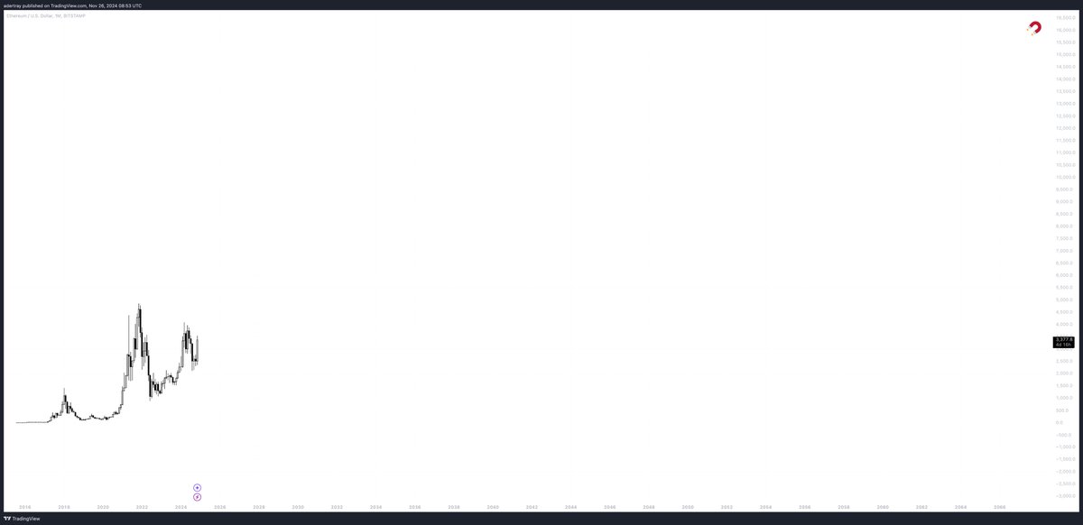 moonbag's tweet photo. $ETH

When they say it's dead and it's over, that's when you buy. Just the beginning. https://t.co/ee40DaaBUt