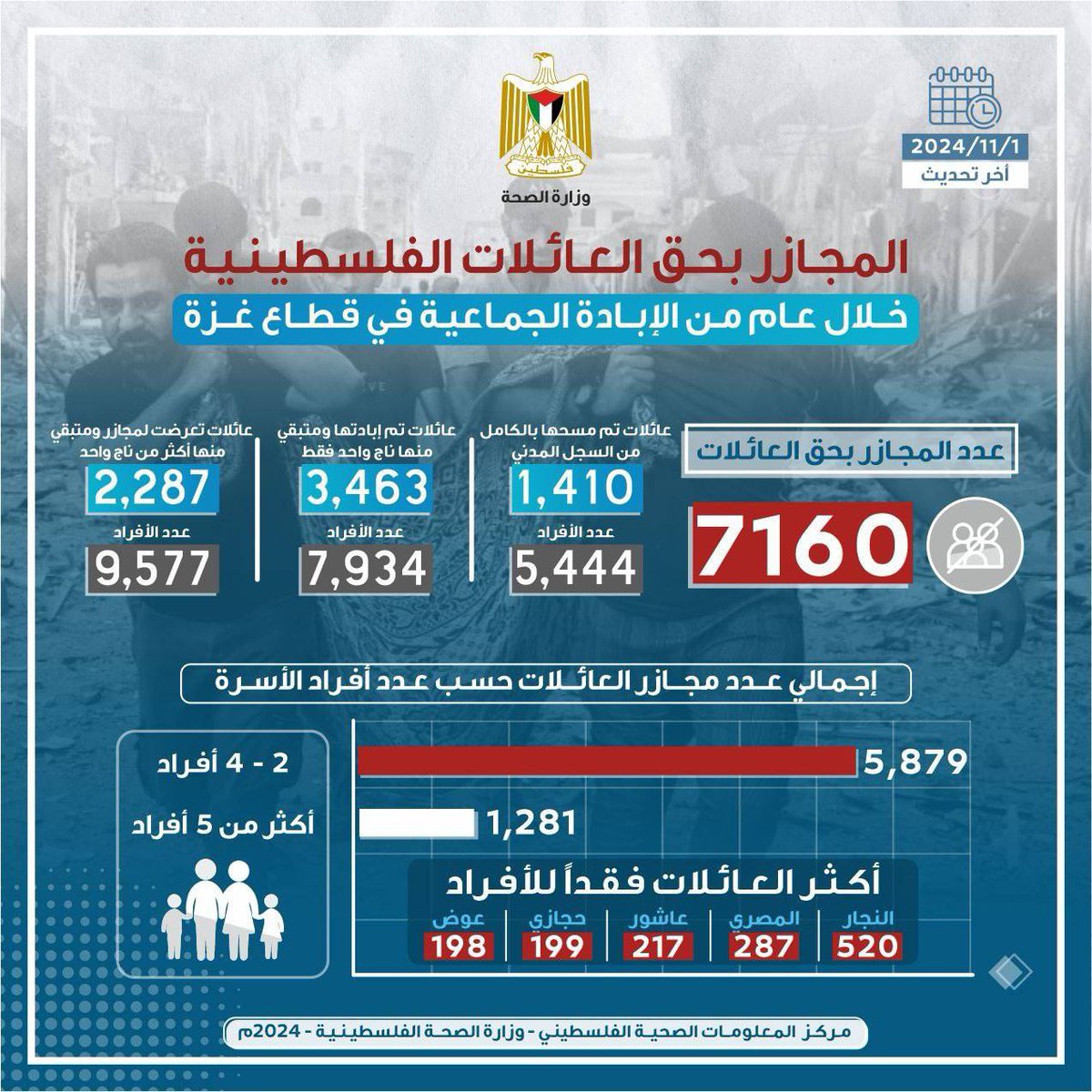 نقره لعرض الصورة في صفحة مستقلة