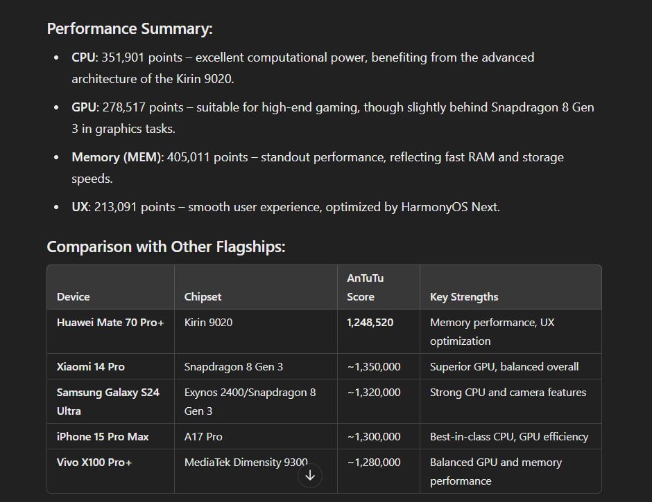 LivingInHarmony's tweet photo. Performance Summary in comparison with other flagships
#Kirin9020 #Flagship #Mate70Series #Huawei #NewChip https://t.co/RWRUUg4Kd0
