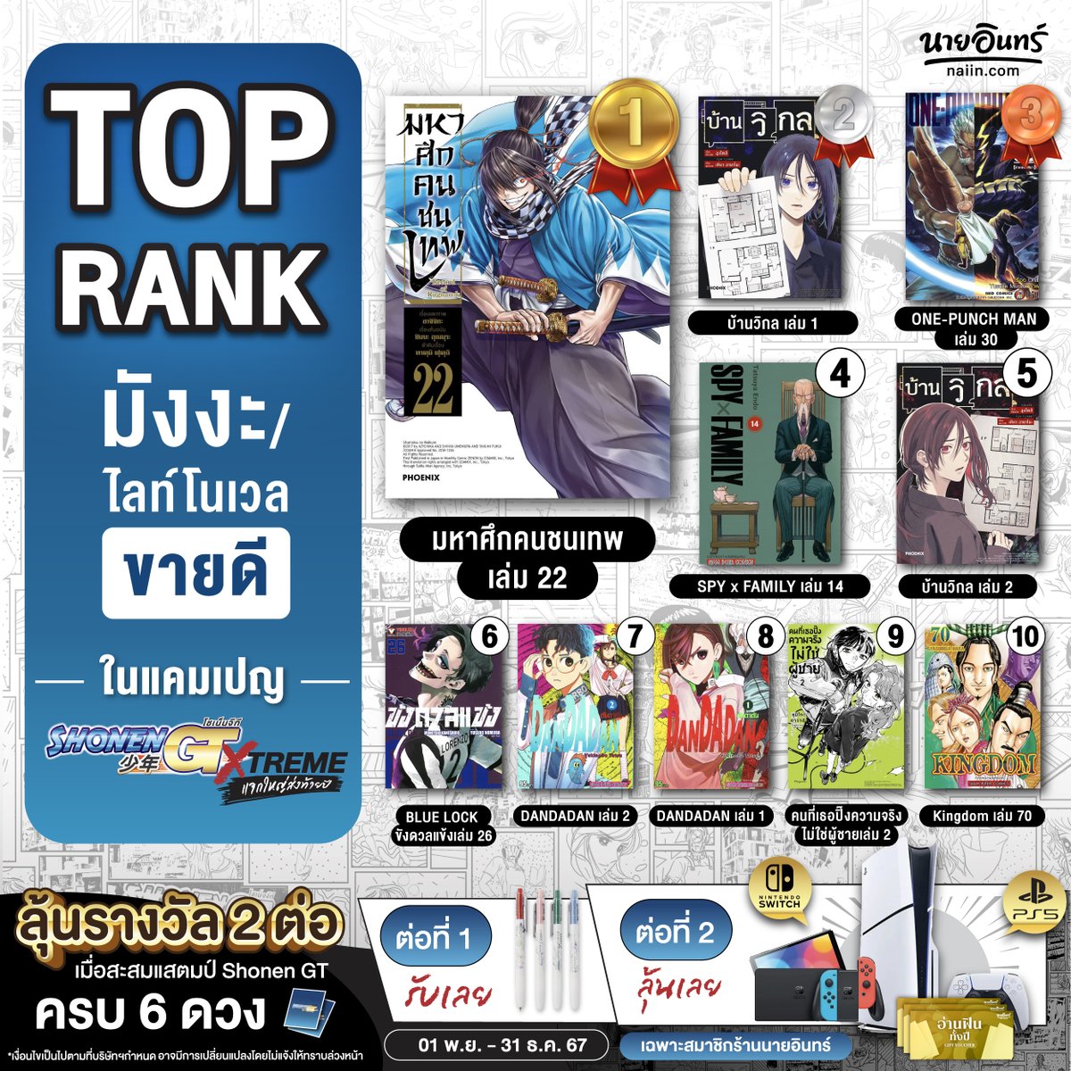 naiin's tweet photo. TOP RANK ขายดีประจำสัปดาห์ของมังงะ/ไลท์โนเวลในแคมเปญ SHONEN GT XTREME แคมเปญแจกใหญ่ส่งท้ายปี
เตรียมตัวให้พร้อม สะสมแสตมป์ให้ครบ แล้วมาลุ้นรางวัลใหญ่ที่ร้านนายอินทร์! 📷
#SHONENGTXTREMEแจกใหญ่ส่งท้ายปี #SHONENGTXTREME #SHONENGT #campaignnaiin2024 #ร้านนายอินทร์ #นายอินทร์ #naiin https://t.co/GoQHCeXci9