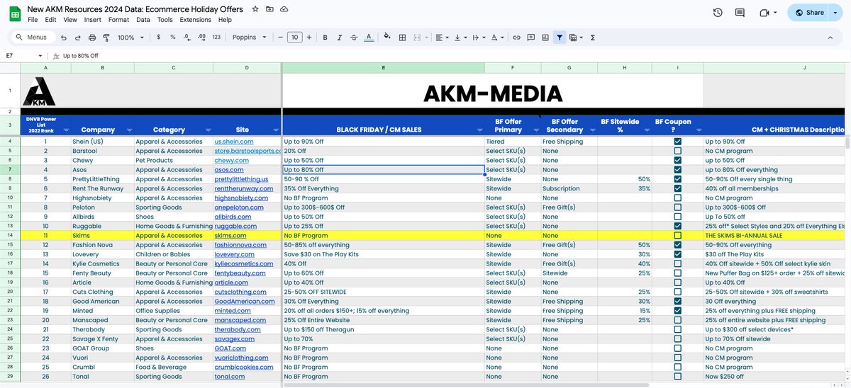 Our CMO put together a mega sheet on 700+ e-commerce brands and the offers they ran last year for BFCM, Christmas, and January in case you want some inspo.

If you want the list, just RT + Like this tweet and comment "Sheet" - I will have my robots send it over to you.