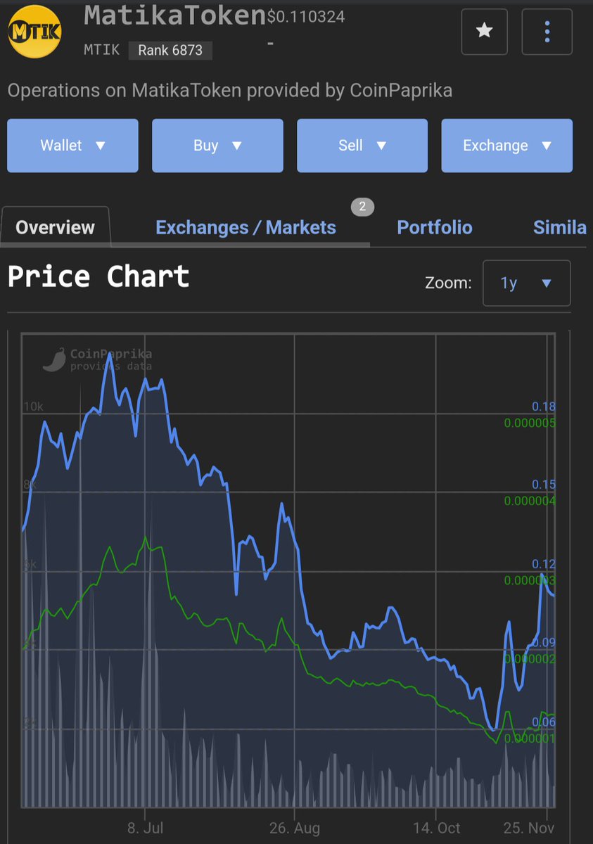 Matika Token tweet media