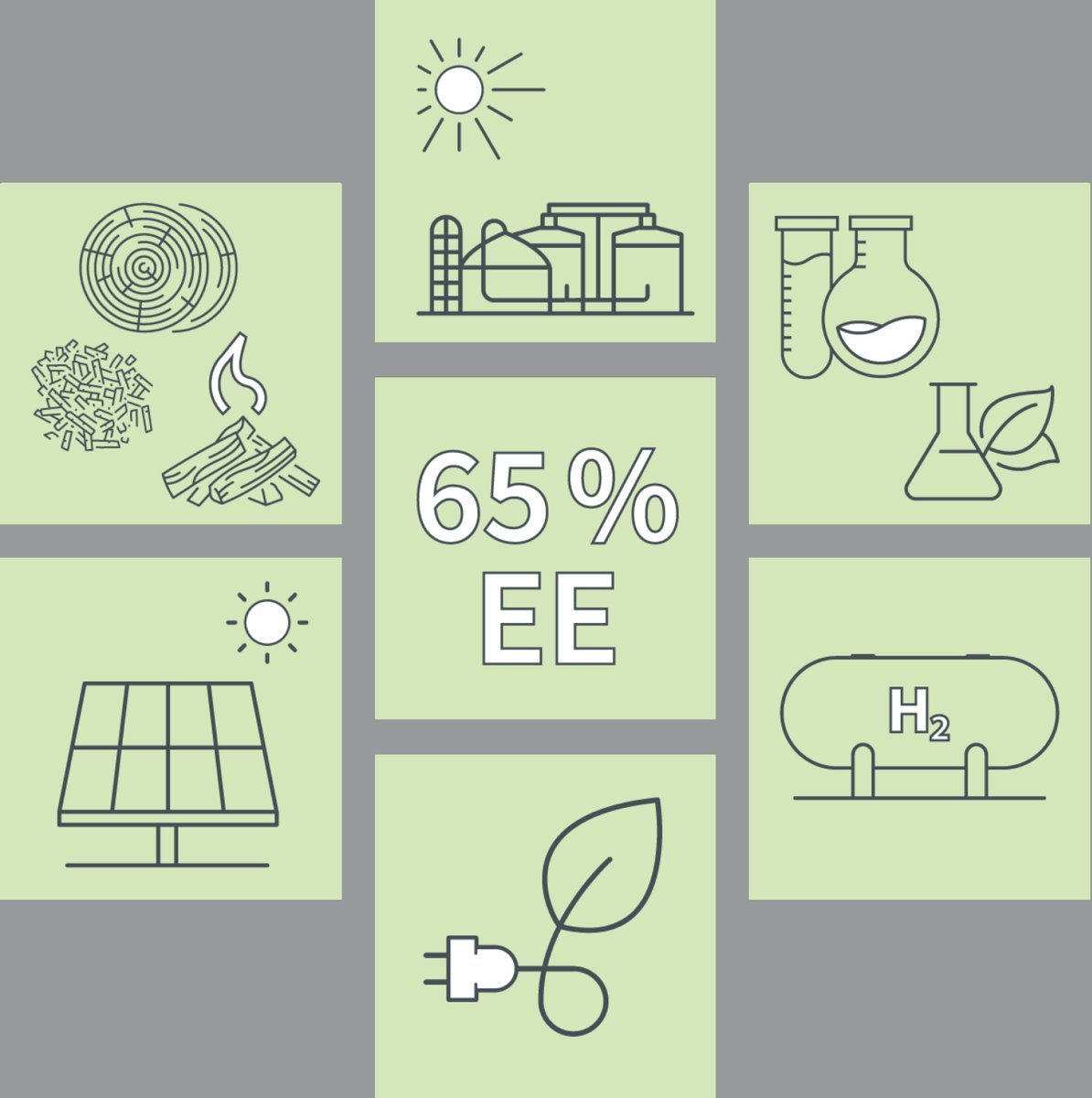 Demnächst sind wir hier auf X raus. Die #freiewaerme findet man ansonsten bereits auf LinkedIn, Facebook und Threads