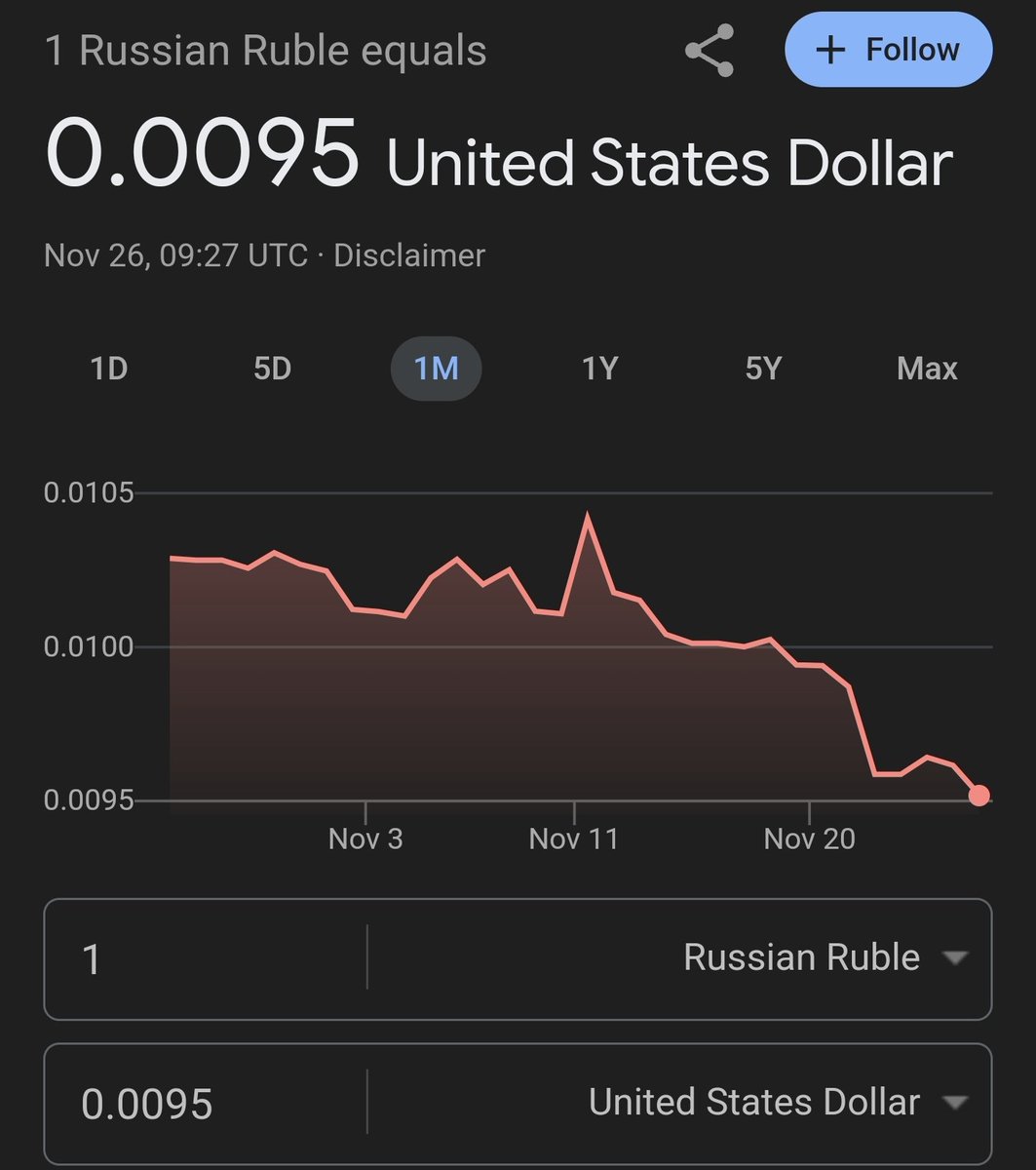 frontlinekit's tweet photo. Erm... guys I told you to not tweet #RunAwayRuble and #RussianBankCollapse, what have you all done ๐ข
As of today you cant even get one American cent for a whole Russian Ruble ๐คฏ
Officially the weakest currency in the world? https://t.co/btxP7hSsAO
