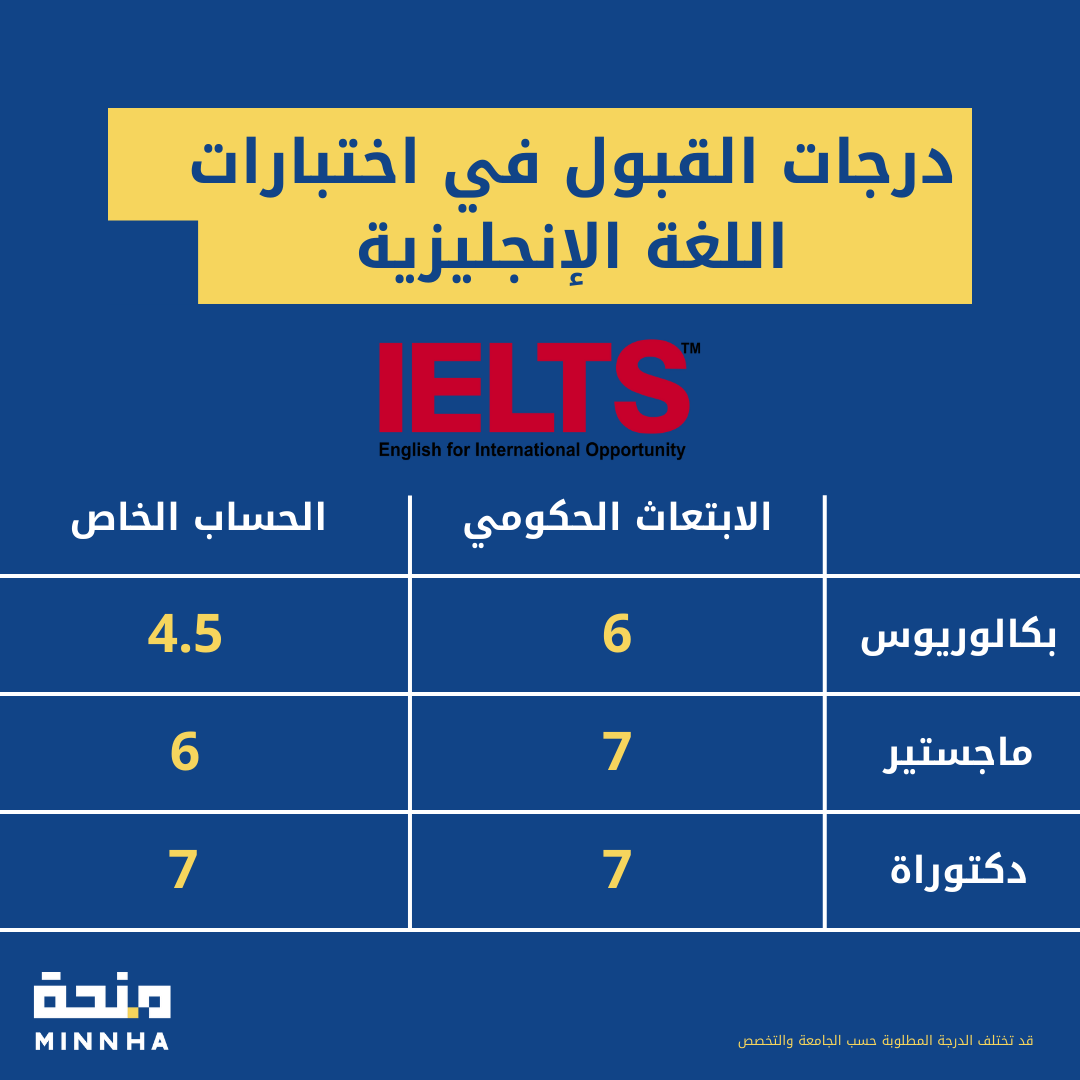 Minnha_sa's tweet photo. هل تعرف وش الدرجة المطلوبة في اختبار اللغة الإنجليزية عشان تحصل على قبول جامعي؟

خدمة اجتياز الآيلتس تقدملك دورة مع مختص لمدة 20 جلسة فردية يحضرك للاختبار ويوفرلك التقنيات والمهارات اللازمة لاجتيازه

سجل الآن

#IELTS #منحة