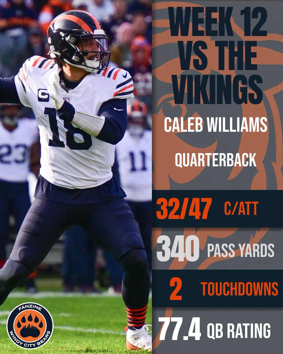 Rate Caleb Williams' performance vs the #Vikings from 1⃣-🔟👇

#Bears | #DaBears