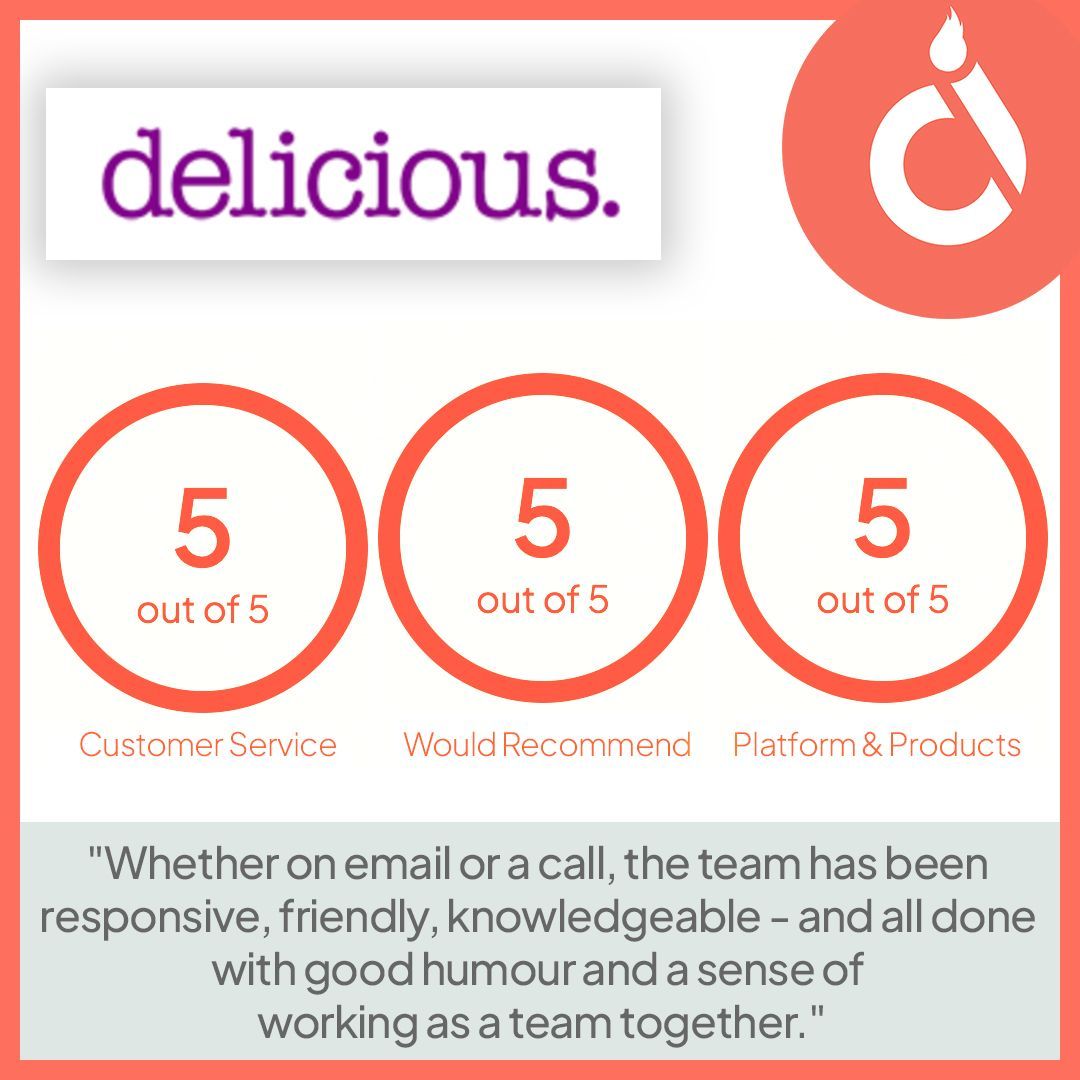 Content Ignite® tweet media