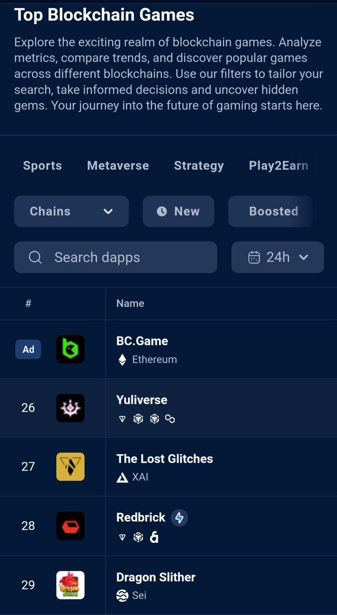 Don't fade Sei Gaming! 

More games on Sei are making onto the global rankings on DappRadar.

This week, we see <a href="/Dragon_Slither/">Dragon Slither🐲</a> breaking into the top 30 leaderboard.