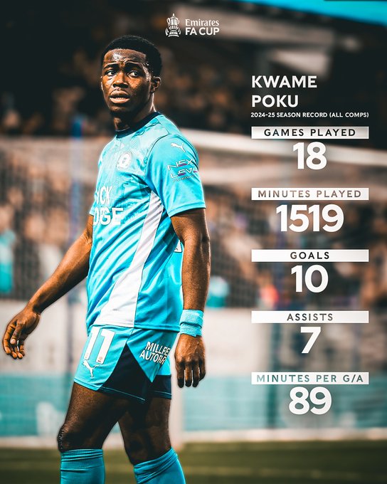 A graphic showcasing Kwame Poku's performance during the 2024–25 season across all competitions, consisting of 18 games played, 1519 minutes played, 10 goals scored, 7 assists, and an average of a goal or assist every 89 minutes.