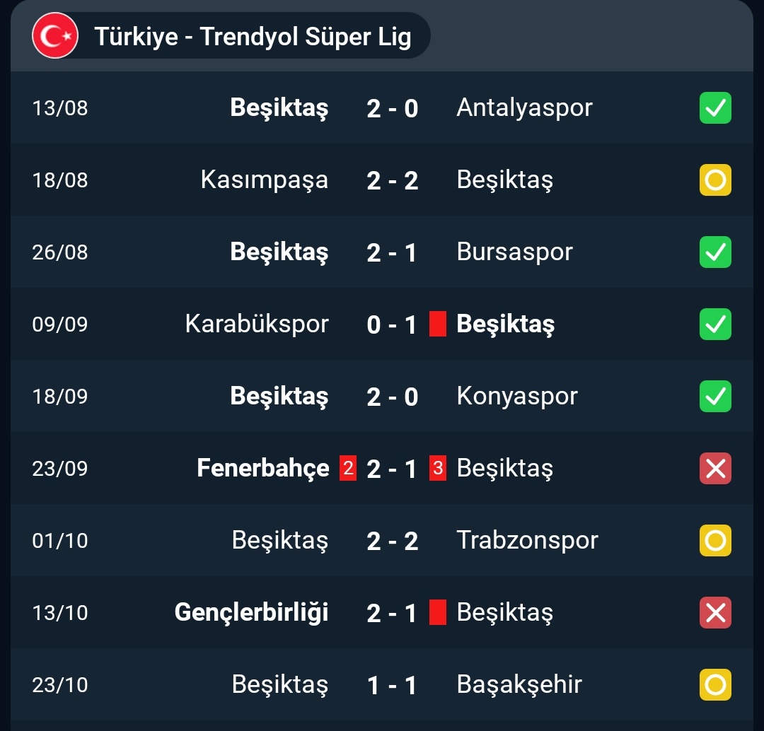 Ali Palabıyık'ın "Beşiktaş'ın bir penaltısını vermedik, nizami bir golünü de iptal ettik" dediği Fenerbahçe maçı. 

Bu skandal Beşiktaş'a 10 puana mâl oldu. 

Beşiktaş sezonu liderin sadece 4 puan gerisinde tamamladı.

Beşiktaş üst üste üçüncü kez şampiyon olacaktı. Belki de bu