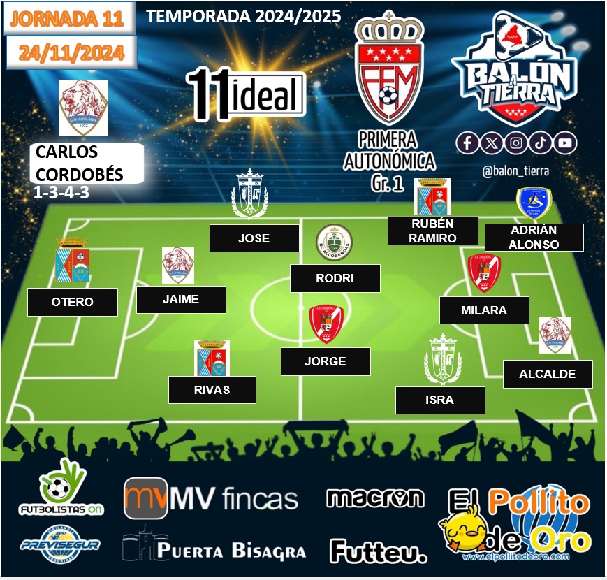 Aquí llega el 11 ideal de la División Autonómica MADRILEÑA Grupo 1️⃣ (Jornada 11a)

<a href="/mvfincas/">mvfincas</a>
@puertaBisagra
@FutbolistasOn
@macron_madrid
@futteu_
🔰PREVISEGUR
<a href="/ElPollito_DeOro/">El Pollito de Oro</a>

#LosDestacadosDeLaJornada
#LaCasaDelFútbolMadrileño
#NuestraDivisiónAutonómicaEsIcónica