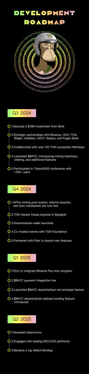 BAYC MINER(CTO) tweet media