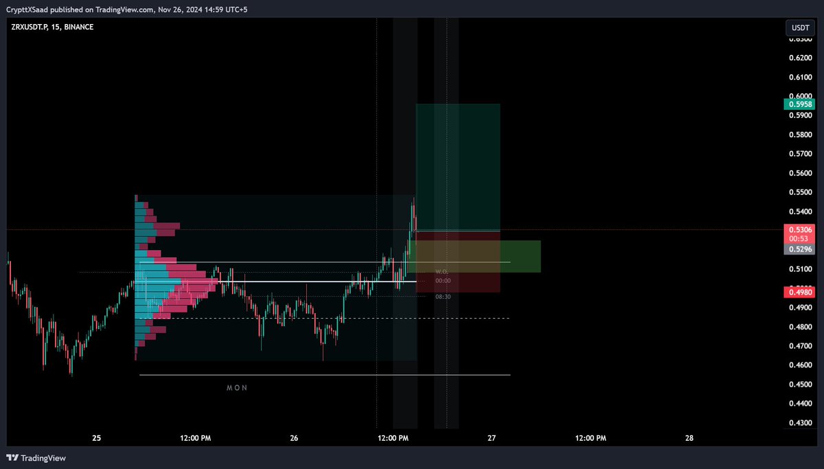 C R Y P T x S A A D tweet media