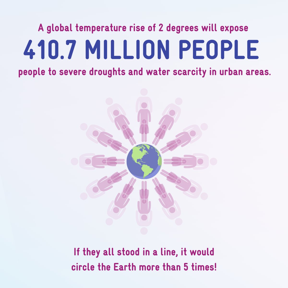 🌟We need transport solutions that protect our planet and the communities most vulnerable to climate change.

By 2050, severe droughts will threaten 410.7 million people if global temperatures rise by 2°C. 🚨 Read more 🔗 bit.ly/3PRnIOI

#SustainableTransportDay