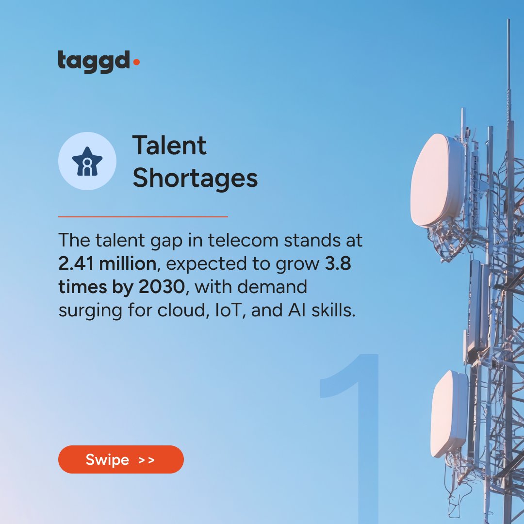 _taggd's tweet photo. How will India’s 5G rollout shape the job market? By 2026, 5G subscriptions are expected to hit 350 million, driving a massive rise in tech-related jobs up to 80% in just five years.
Speak to our experts: https://t.co/naeAtyXVBE
#TelecomHiring #IndiaDecodingJobs https://t.co/CDAVcOO45R