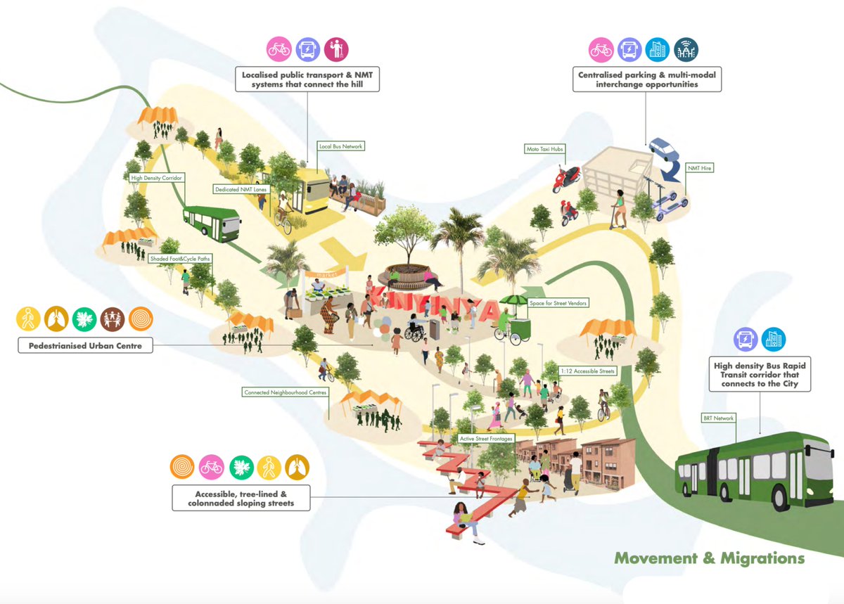 greencitykigali's tweet photo. Today is World #SustainableTransport Day!🚌

Here’s how @GreenCityKigali is working to make urban mobility sustainable and bring social, spatial, economic, and environmental benefits to Kinyinya residents.

A thread. ⤵️

#GreenKinyinya 🚴🏾‍♂️ | #GreenRwanda 🇷🇼🌿 https://t.co/lh5UkMVh8Q