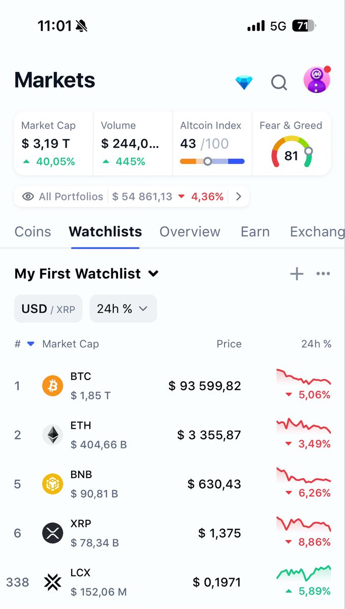 kvesetberget's tweet photo. $LCX is performing great among the other top 5. #ALTSEASON is here. $LCX will be the winner. Top 100 within months. Just wait for #MICA and entering the American market #LCX https://t.co/Qz1s1He9RL
