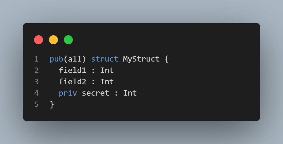 moonbitlang's tweet photo. You can now make struct fields private with `priv`, securing your APIs by hiding private data from external access. Code safely with MoonBit! #MoonBitTips https://t.co/dg8iz0RjT8