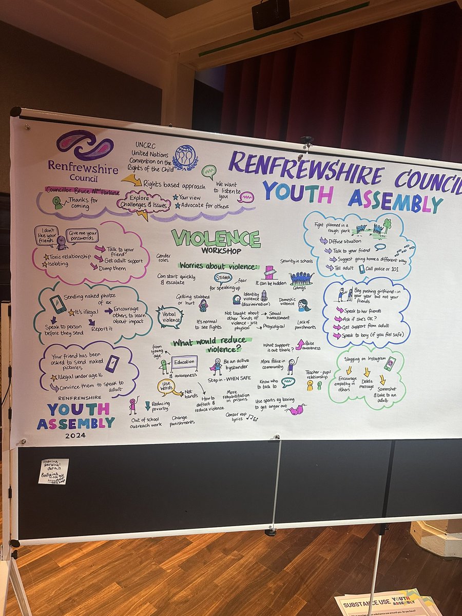 DAY 2 of 16 Days of Activism 2024‼️

Renfrewshire Youth Assembly in partnership with Youth Serviced &amp; Young and Equally Safe in Renfrewshire👏🏼. What an amazing morning of workshops, can’t wait to see how the afternoon goes #16daysofactivism #youngandequallysafeinrenfrewshire