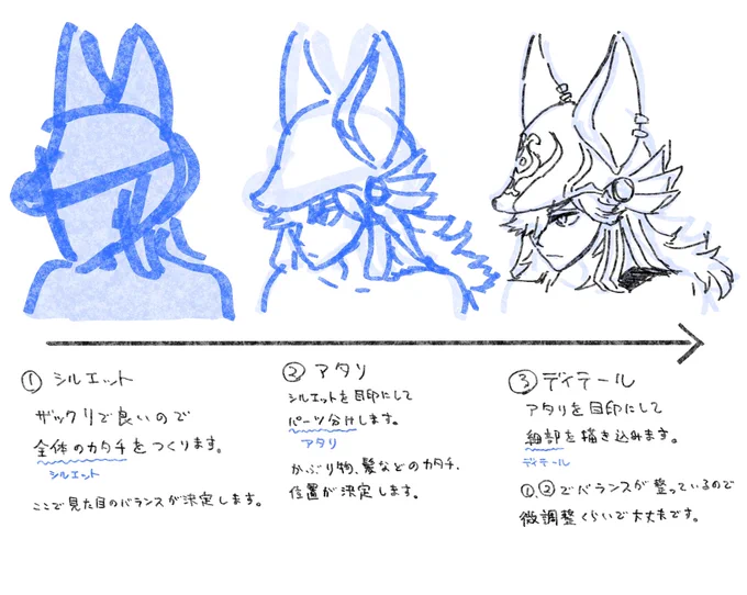 推しキャラを描きたいときにどうぞ。
詳しい解説は→https://t.co/75VuantLXC 