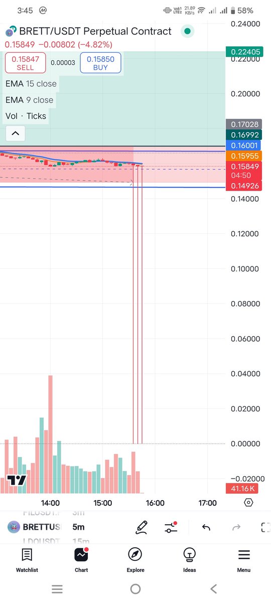 A_manModi's tweet photo. What's going on with this charts??  Is this any kind of Glitch? @pushpendrakum @wiseadvicesumit @open4profit bhaii https://t.co/TryZiSLw4Z