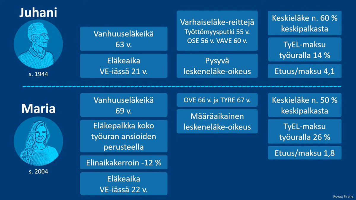 Eri aikoina syntyneet ovat erilaisessa asemassa työeläkejärjestelmässä. Katse kannattaa kuitenkin suunnata eteenpäin ja varautua tuleviin haasteisiin. <a href="/Mikko_Kautto/">Mikko Kautto</a> #Työeläkepäivä <a href="/ETKinfo/">Eläketurvakeskus</a> #eläke