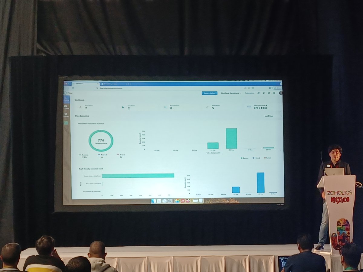 ZohoFlow's tweet image. Thanks to everyone for attending Zoho Flow&apos;s session at Zoholics Mexico 2024 where we discussed our product features, new updates, and best practices. It was great seeing you all. Until next time! 

#Zoho #ZohoFlow