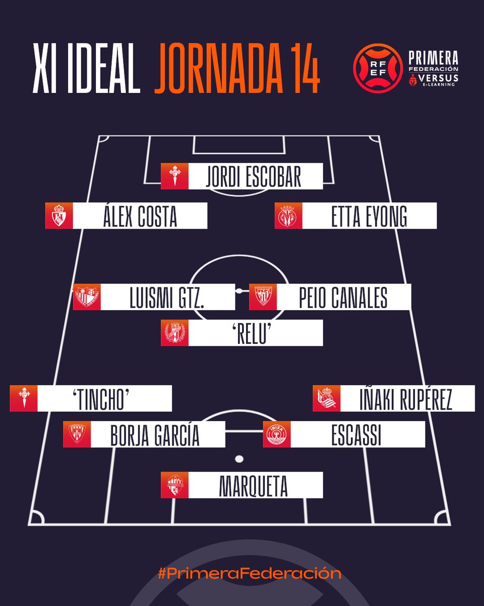 🔝 Y si hablamos de 𝗰𝗿𝗮𝗰𝗸𝘀...

😍 ¡Este es el 𝗢𝗡𝗖𝗘 𝗜𝗗𝗘𝗔𝗟 de la 𝗷𝗼𝗿𝗻𝗮𝗱𝗮 𝟭𝟰!

#PrimeraFederación | #VersusELearning