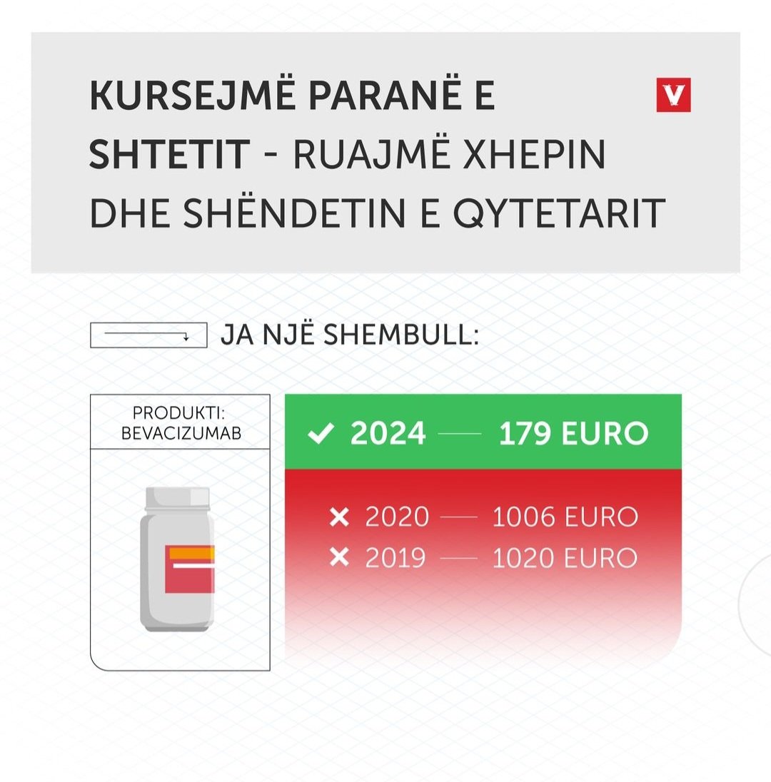 Patenta e ketij bari ne SHBA ka skaduar ne 2019. Ne Evrope, ku eshte Kosova 😅 ne 2022. Barnat e patentuara kushtojne shume shtrenjte. Pasi i skadon afati, cmimi bie drastikisht.
Pyetja eshte: A ka pase te drejte Kosova me ble bar nga kompani tjeter pa skadu patenta ne EU?