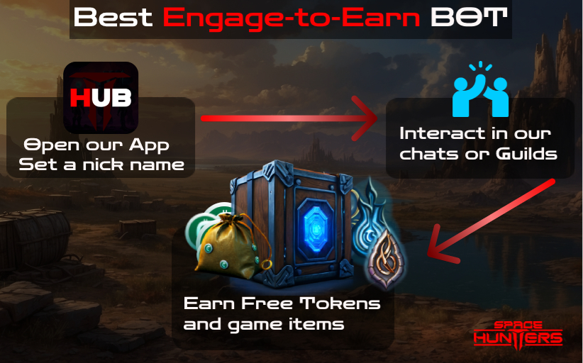 nftspacehunters's tweet photo. 🌟9 Communities using our  Engage-to-Earn Bot ! 
🌟3 Simple steps to start: Open our HUB, set your nick name and enjoy!🚀
💬Earn free tokens while chatting with friends!
🎁Discover Elements,  Materials and more!
--- Alchemy v2.1 ---
#SpaceHunters #E2E https://t.co/6xvXXzVBwp