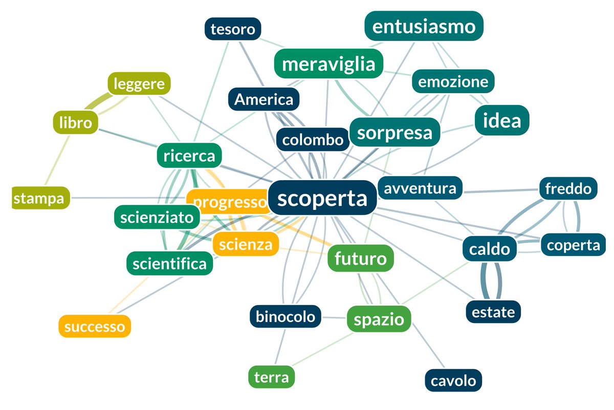 Associazione di Parole tweet media